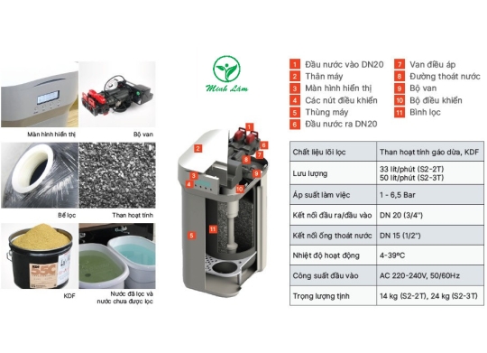 Viessman Vitopure S23.2T - Đức
